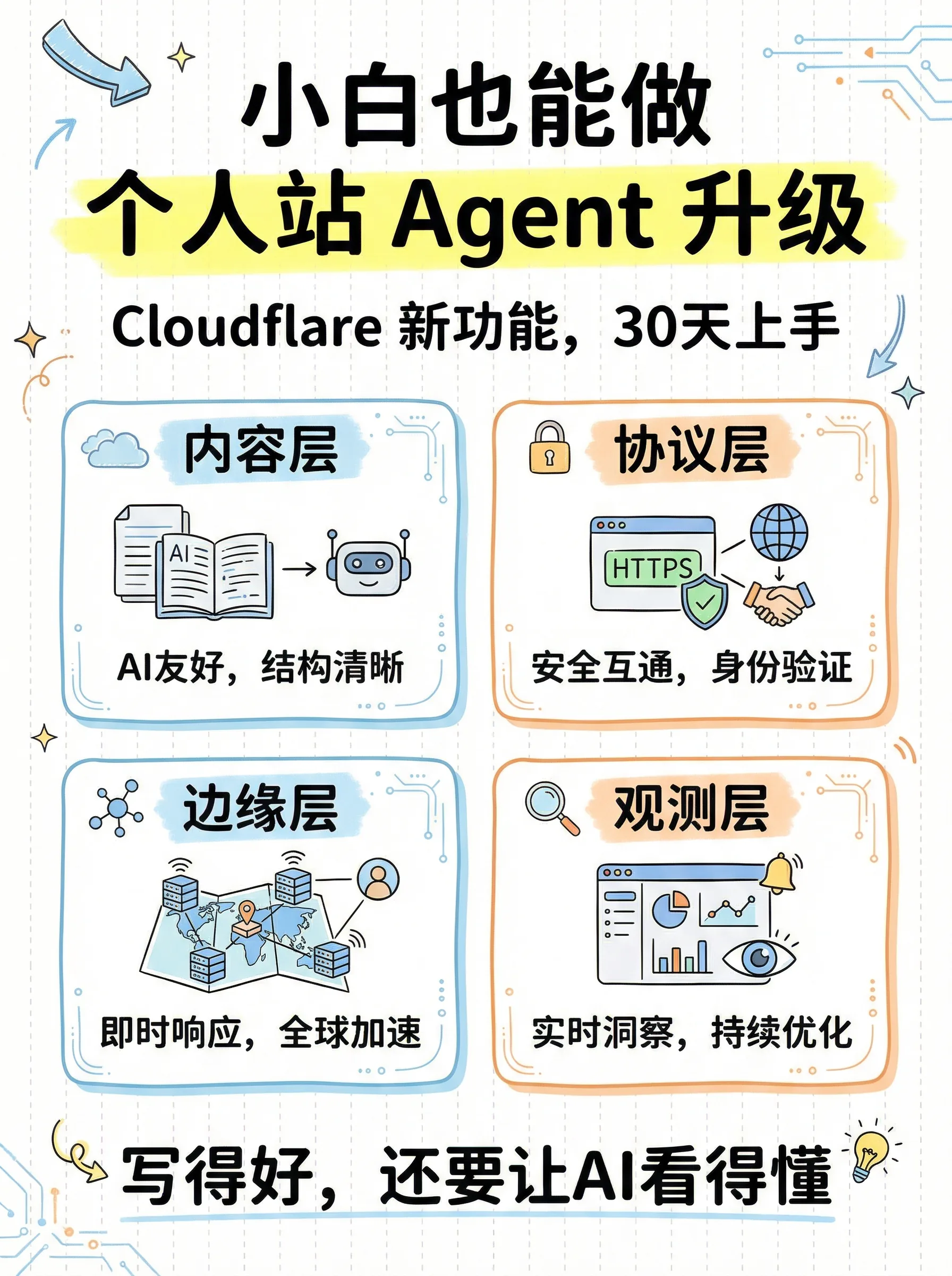 Cloudflare Agent 升级